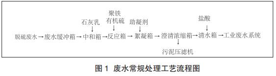 脫硫廢水常規(guī)處理及零排放介紹
