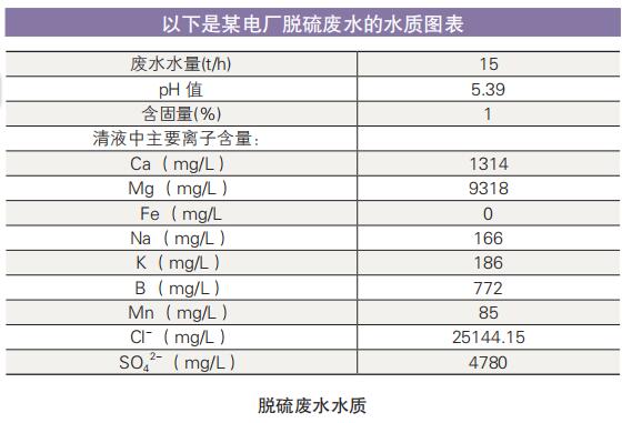 脫硫廢水常規(guī)處理及零排放介紹