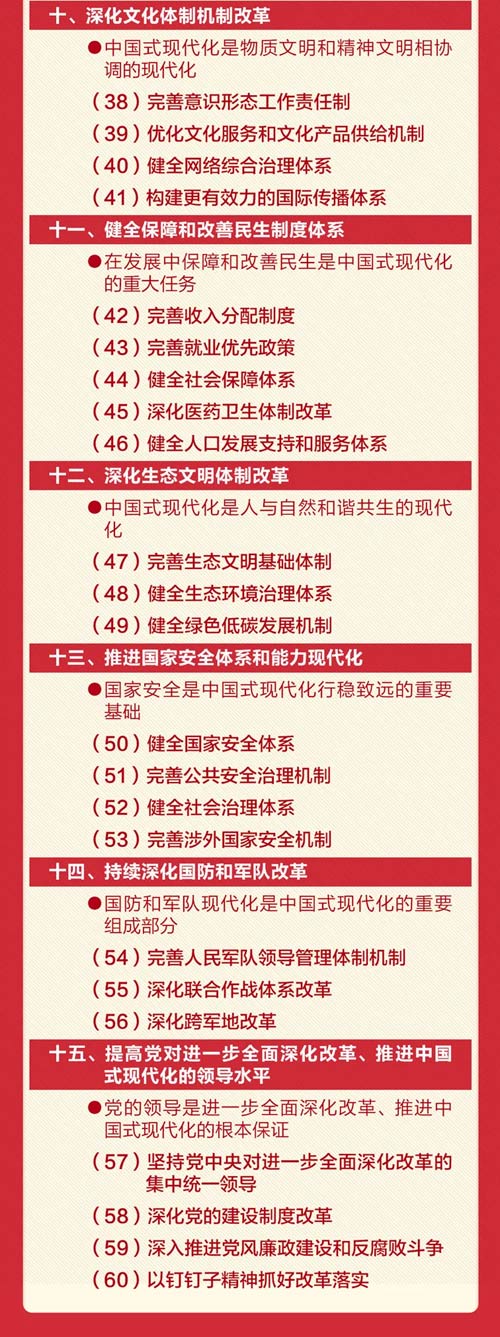 【黨建知識(shí)點(diǎn)】轉(zhuǎn)存！60條要點(diǎn)速覽二十屆三中全會(huì)《決定》