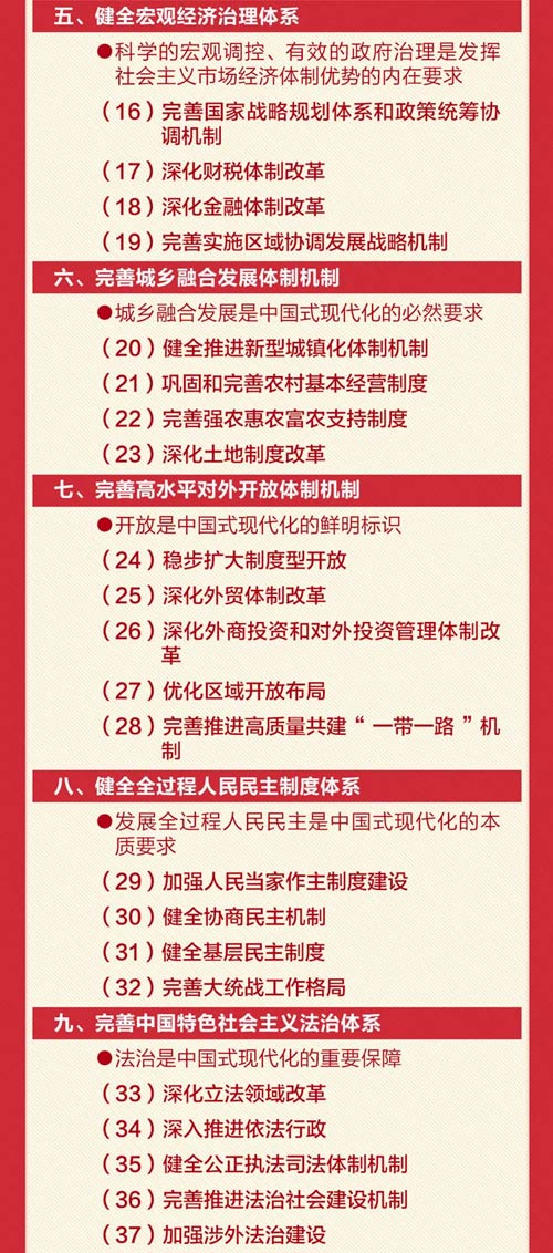 【黨建知識(shí)點(diǎn)】轉(zhuǎn)存！60條要點(diǎn)速覽二十屆三中全會(huì)《決定》