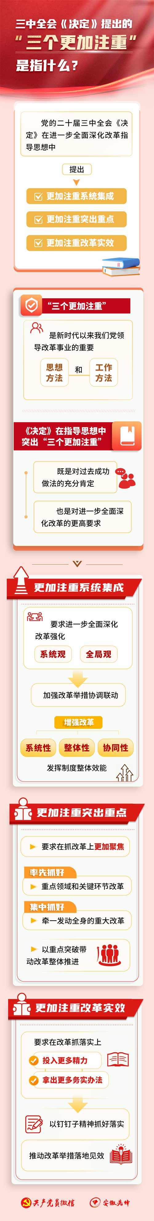 【黨建知識(shí)點(diǎn)】《決定》提出的“三個(gè)更加注重”是指什么？